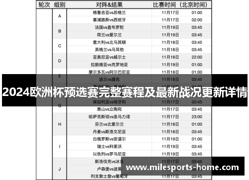 2024欧洲杯预选赛完整赛程及最新战况更新详情