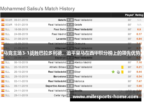 马竞主场3-1战胜巴拉多利德，追平皇马在西甲积分榜上的领先优势