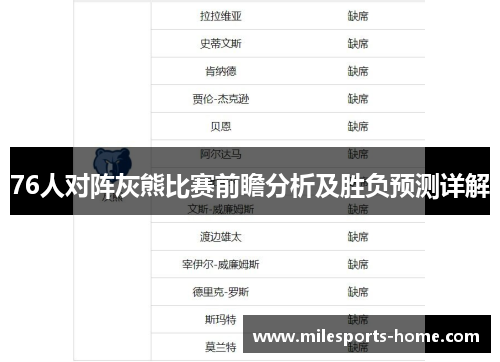 76人对阵灰熊比赛前瞻分析及胜负预测详解